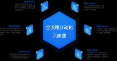 延边-智能语音机器人